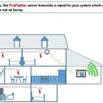 Ecolink-Wireless-Detector-Zigbee-FFZB1-ECO-04